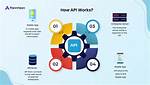 What Is an Api Guide
