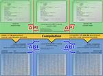 What Is an Application Binary Interface (Abi)?