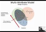 What Is an Attribute Model