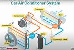 What Is an Auto Ac Condenser?
