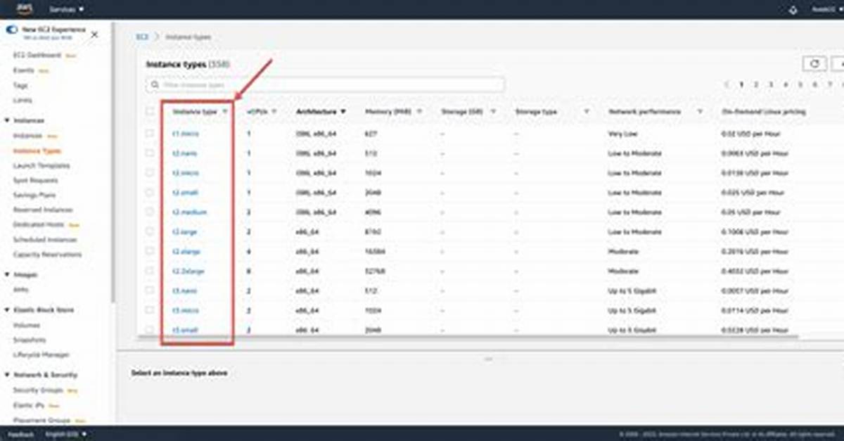 What Is an Aws Instance?