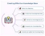 What Is an Effective Knowledge Base?