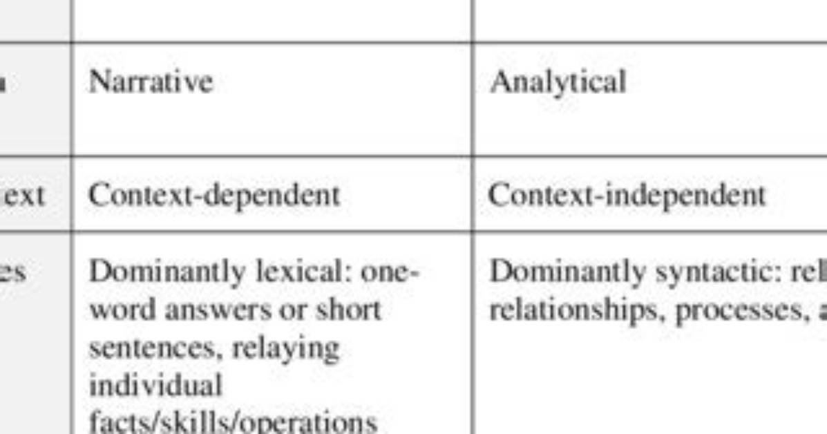 What Is an Elaborated Code