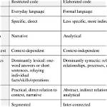 What Is an Elaborated Code