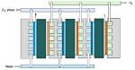 What Is an Electrolyzer Stack?