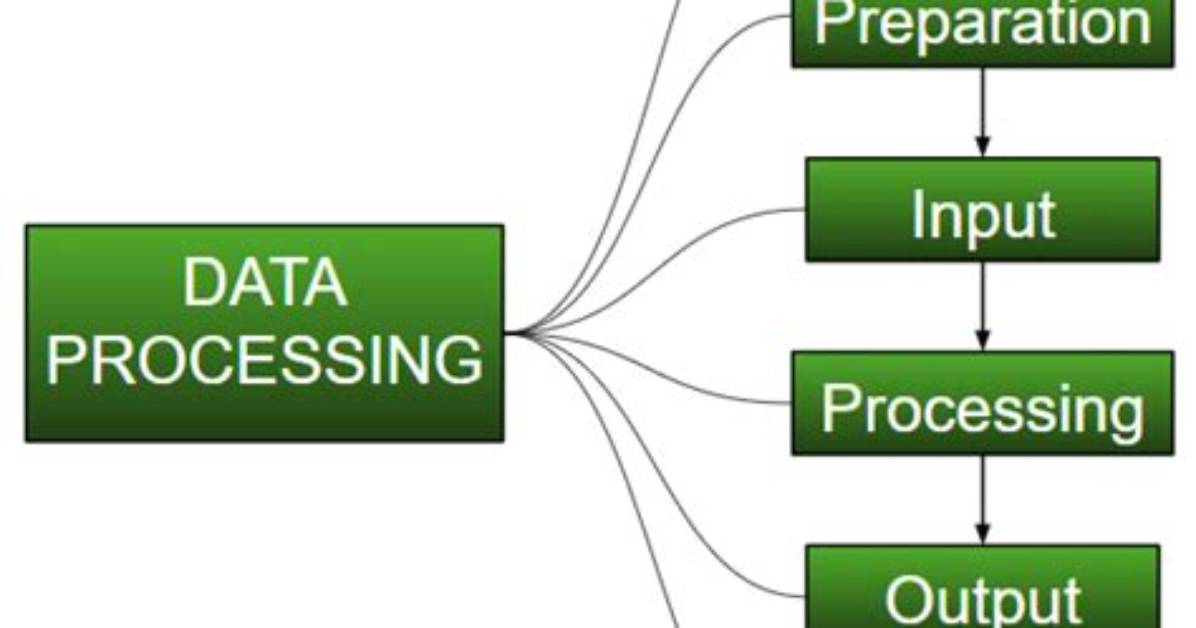 What Is an Electronic Data Processing System?