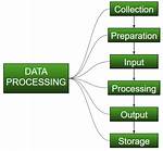 What Is an Electronic Data Processing System?