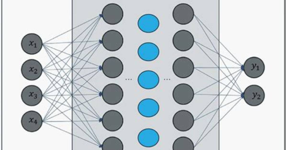 What Is an Embedding Layer?