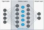 What Is an Embedding Layer?