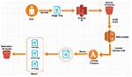 What Is an Event in Aws Lambda?