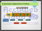 What Is an Expression in Python?