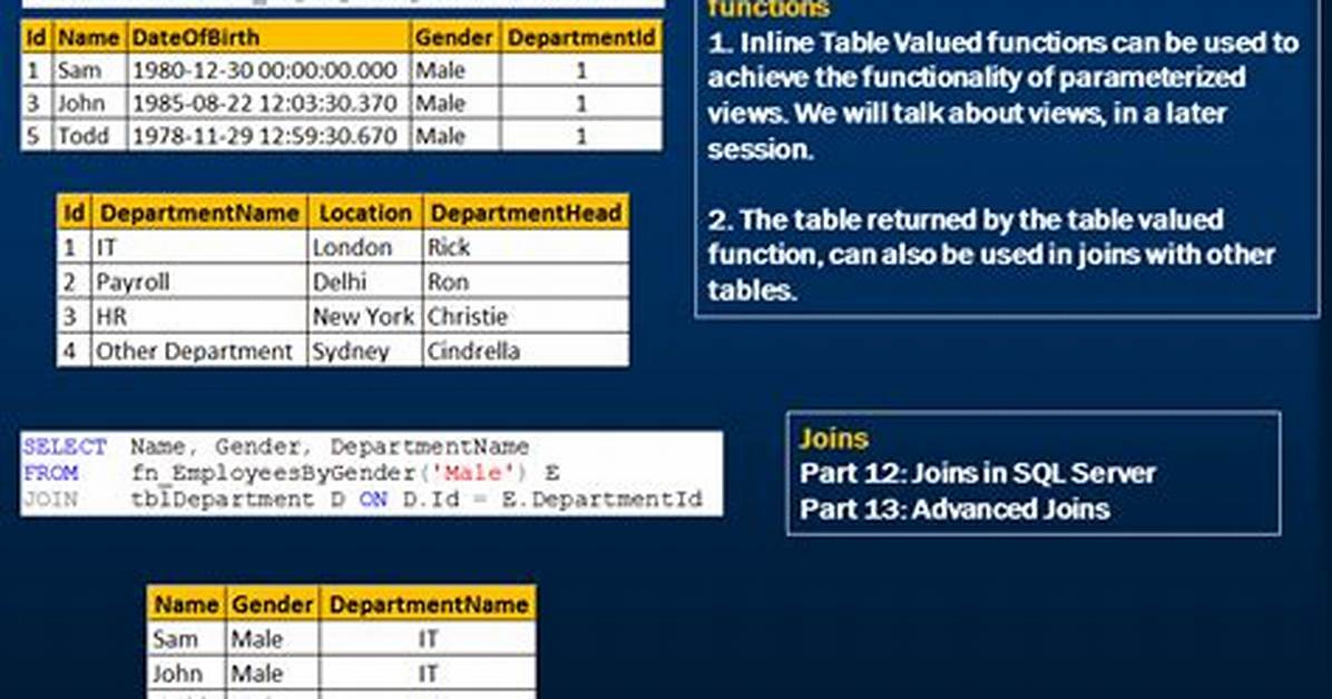 What Is an Inline Table Valued Function?