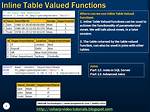 What Is an Inline Table Valued Function?