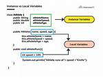 What Is an Instance Variable in Java?