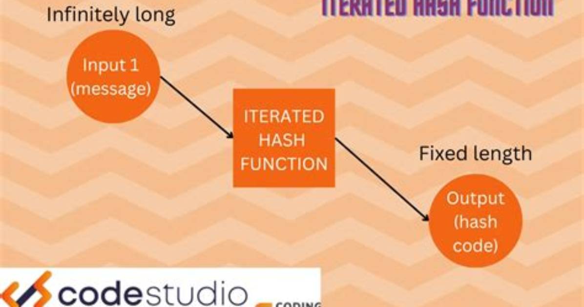 What Is an Iterated Function?