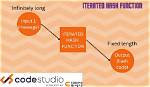 What Is an Iterated Function?