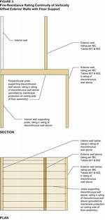 What Is an Offset Wall?