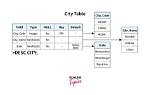 What Is an Sql Table
