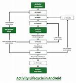 What Is Android App Activity?