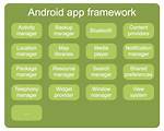 What Is Android Application Framework?