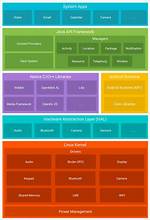 What Is Android Framework?