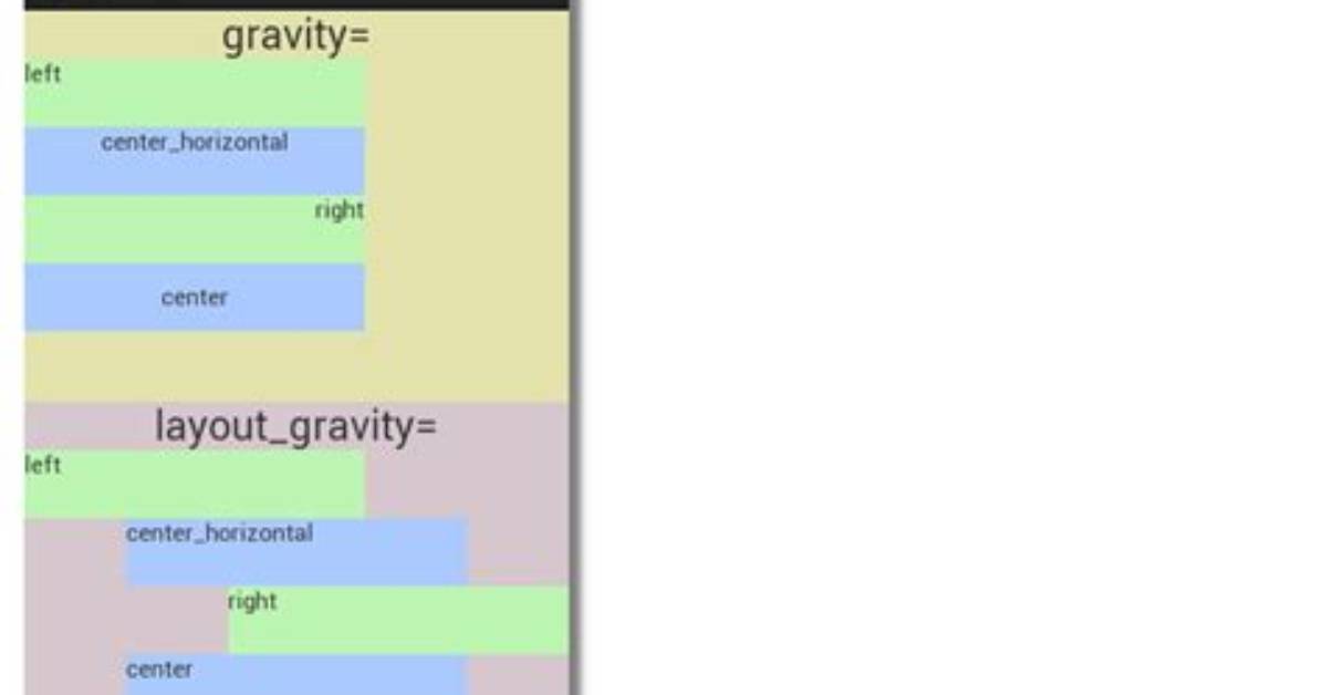 What Is Android Gravity?