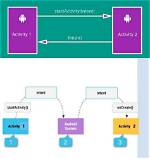 What Is Android Intent Action Main?