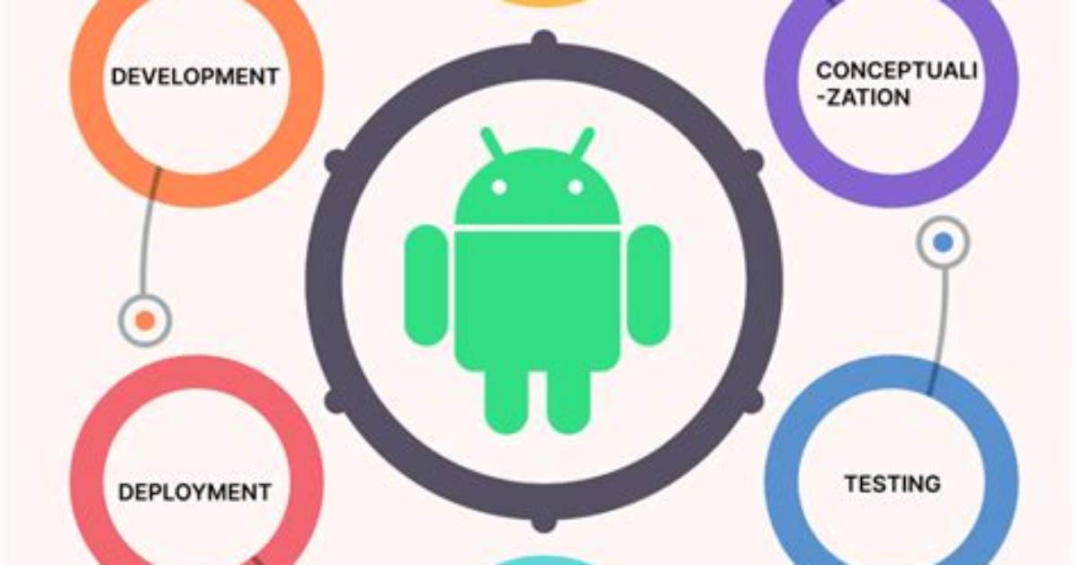 What Is Android Process?