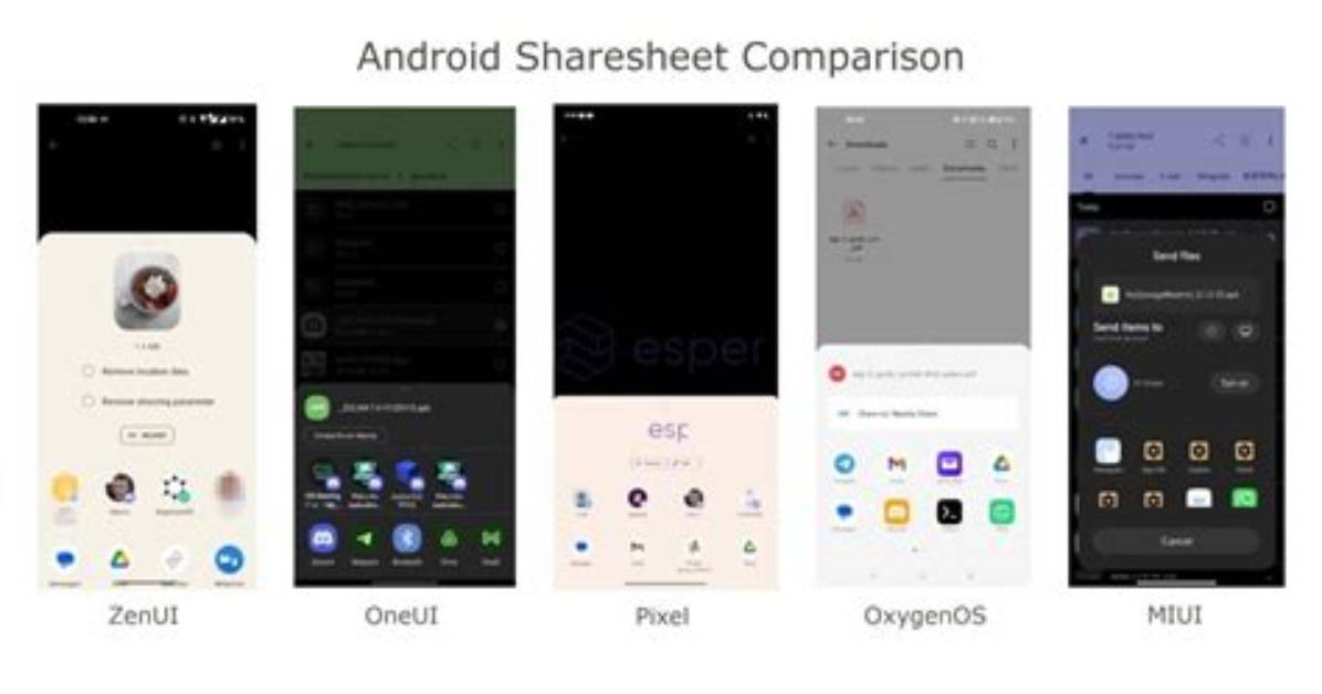 What Is Android Share?