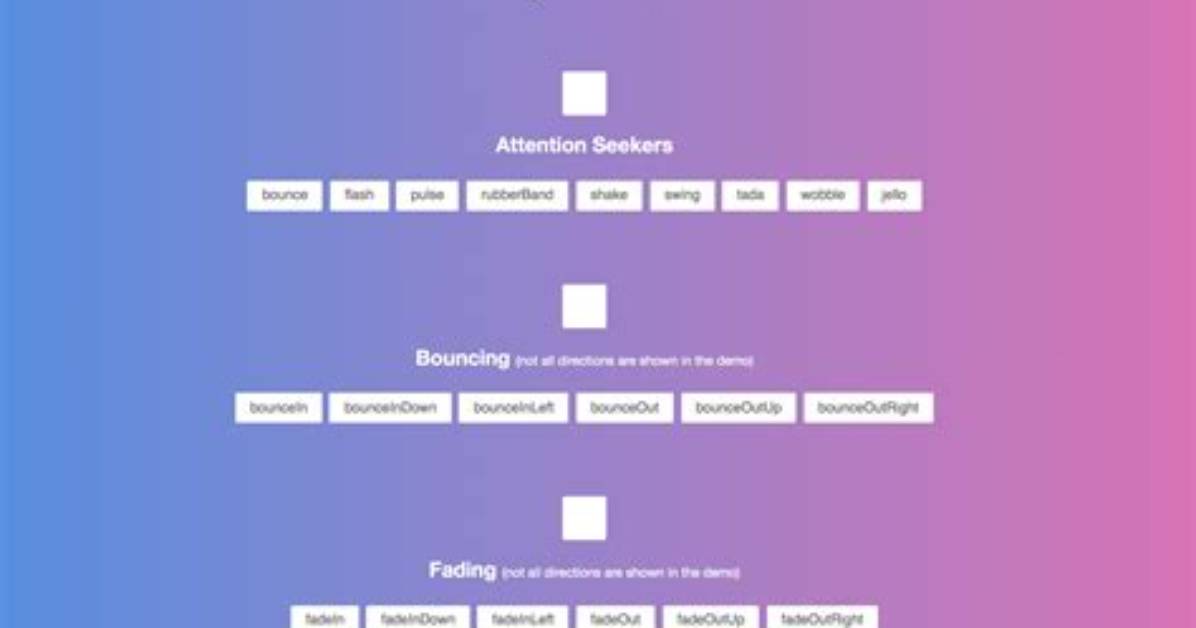 What Is Angular Animate
