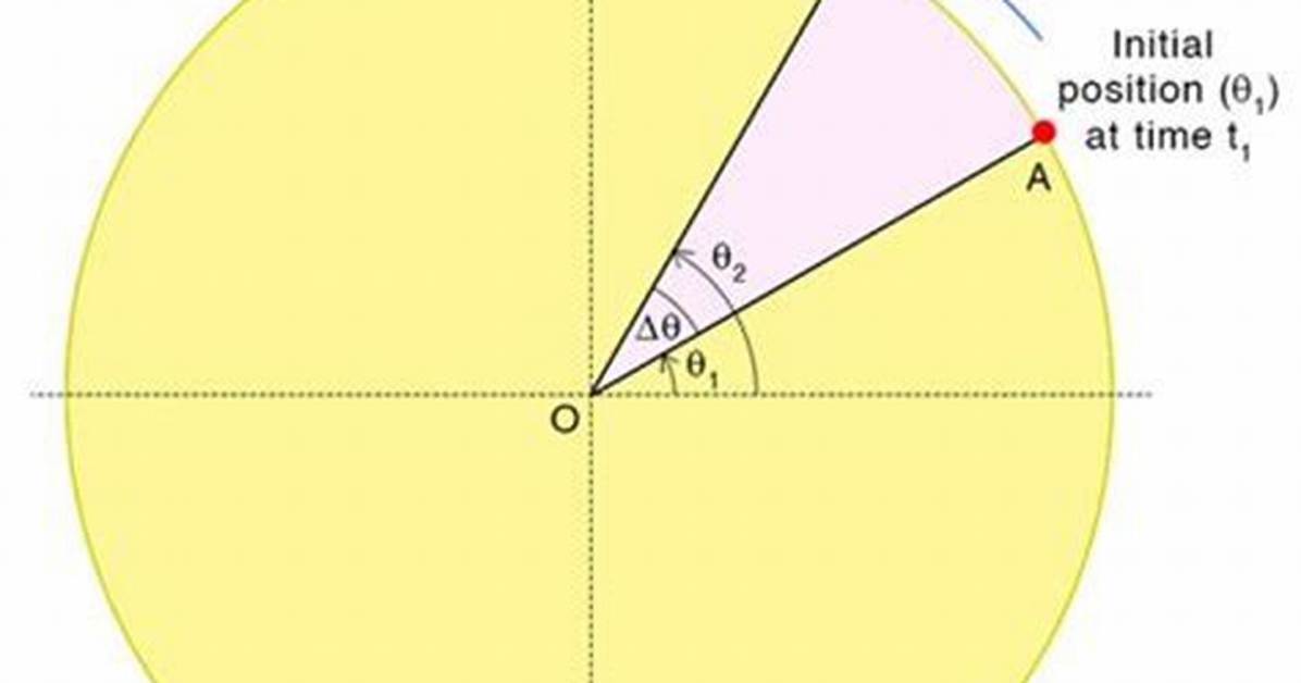 What Is Angular in Simple Terms