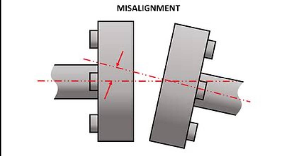 What Is Angular Misalignment?
