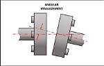 What Is Angular Misalignment?