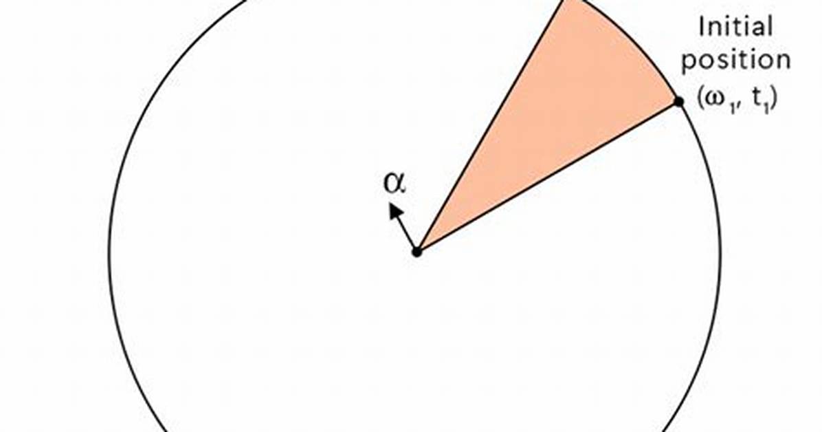 What Is Angular Sce