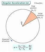 What Is Angular Sce