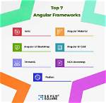 What Is Angular Used For