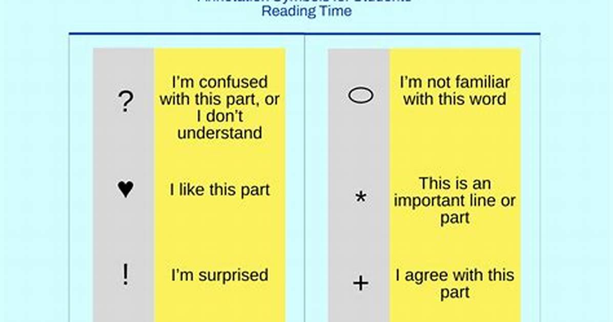 What Is Annotation