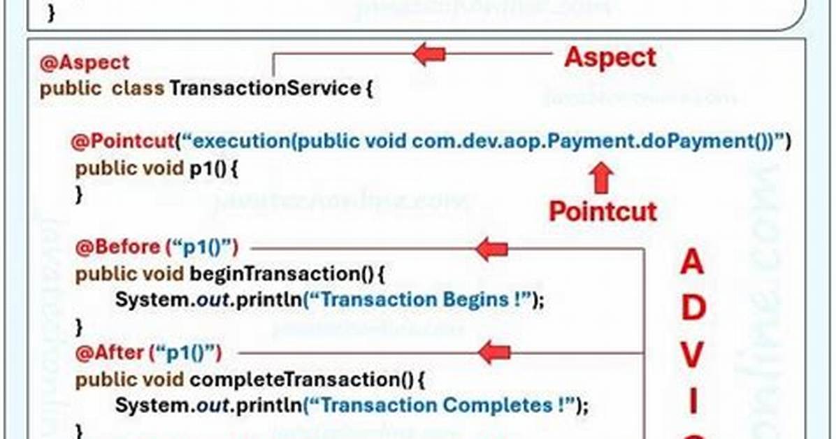 What Is Aop Example