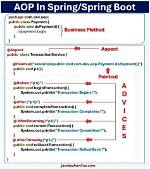 What Is Aop Example