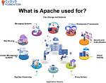 What Is Apache Programming