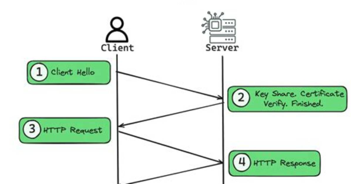 What Is Apache Tls