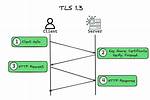 What Is Apache Tls