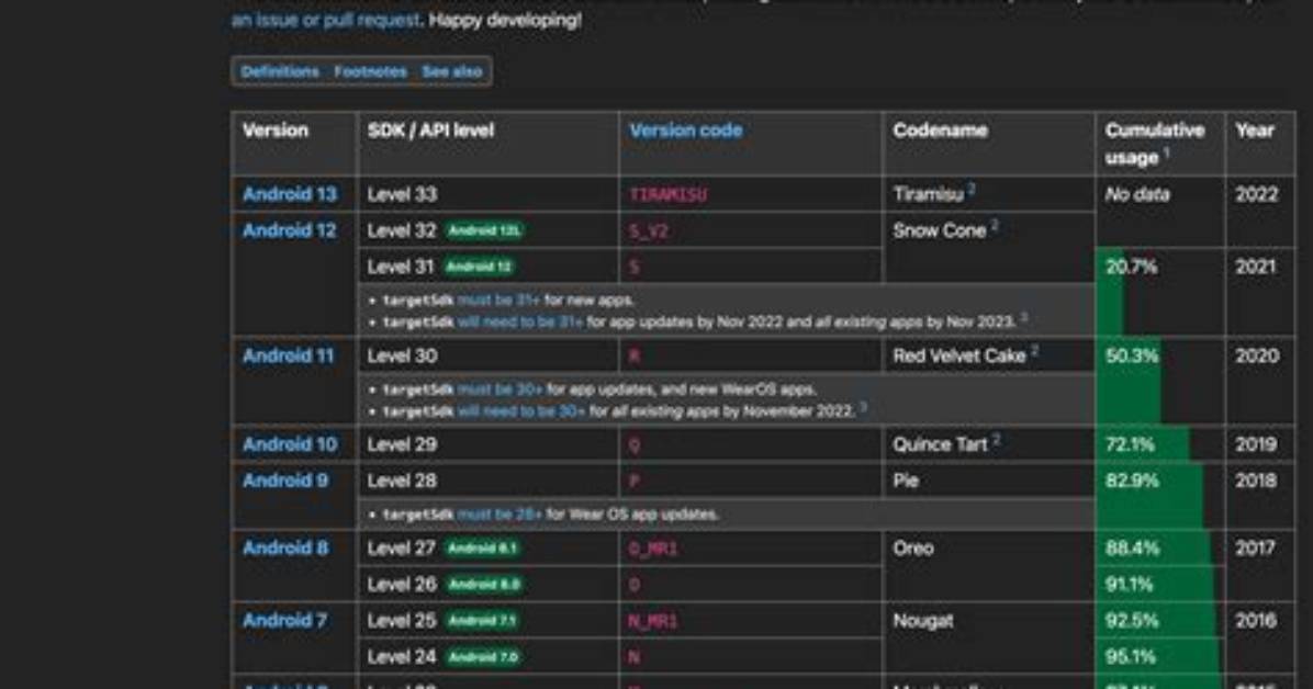 What Is Api and Api Level in Android?