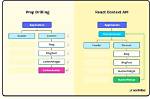 What Is Api in React