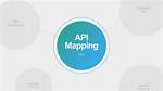 What Is Api Mapping?
