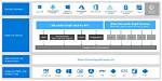 What Is Api Microsoft