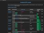What Is Api Version in Android?