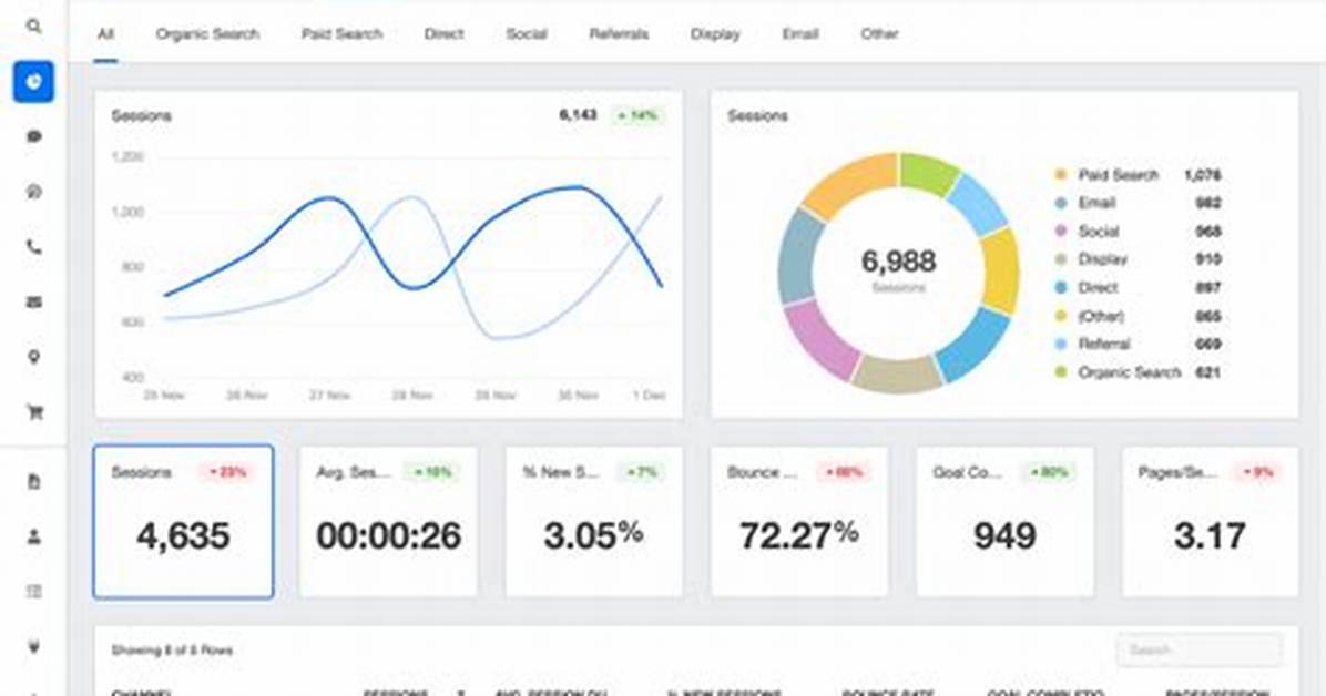 What Is App Performance Data?