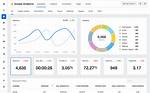 What Is App Performance Data?
