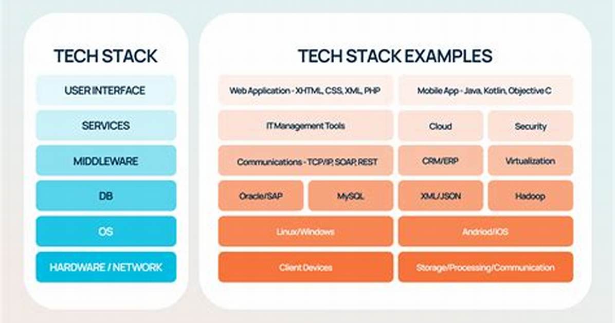 What Is App Stack